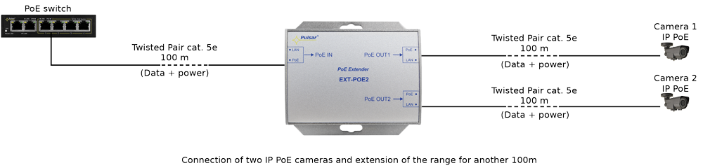 EXT-POE2_EN_