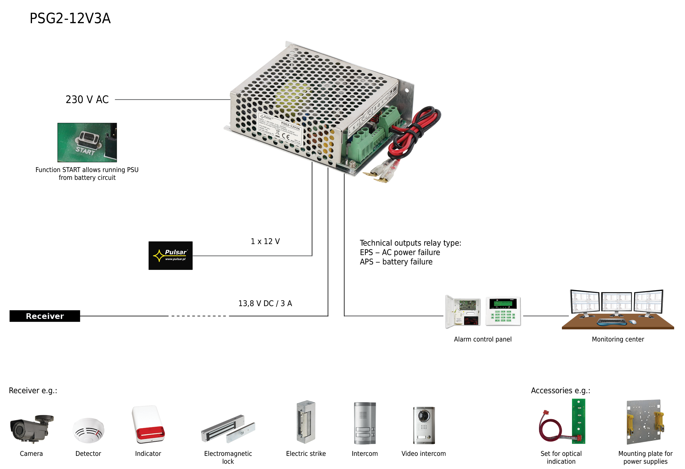 Psg2 13 8v 3a Enclosed Buffer Switch Mode Power Supply Unit Grade 2 Psg2 12v3a