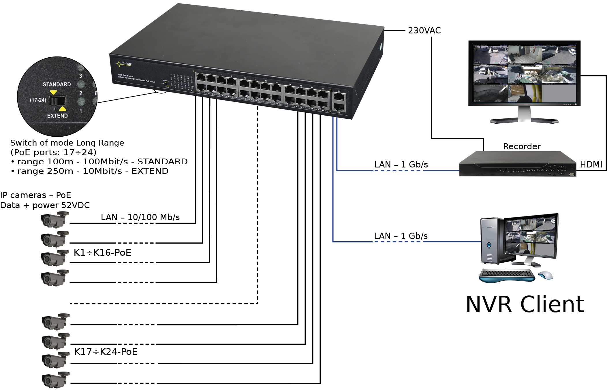 s124-24-port-poe-switch-for-24-ip-cameras-s124